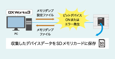 メモリダンプ機能