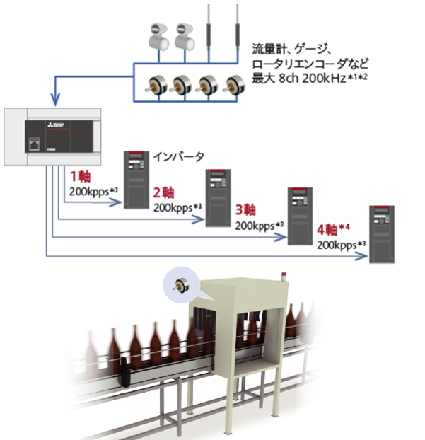 FX5U CPUユニット内蔵アナログ制御（内蔵アナログ機能）