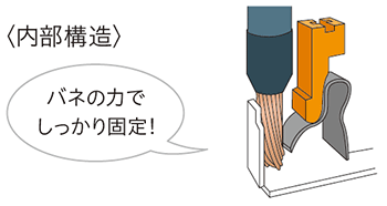 スプリングクランプ端子台タイプ FX5UC-32MT/DS(S)-TS，FX5-C32E□/D□-TS