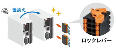 スプリングクランプ端子台タイプ FX5UC-32MT/DS(S)-TS，FX5-C32E□/D□-TS