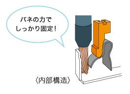 スプリングクランプ端子台採用