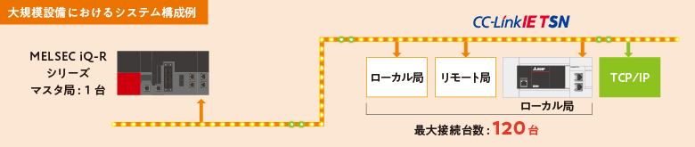 大規模システム構成例