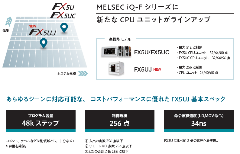 FX5UJラインアップ