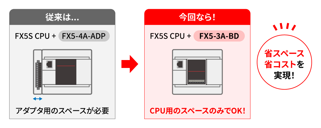 EtherNet/IPユニット FX5-EIP