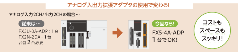 MELSEC iQ-Fシリーズアナログ入出力拡張アダプタ　ラインアップ拡充！