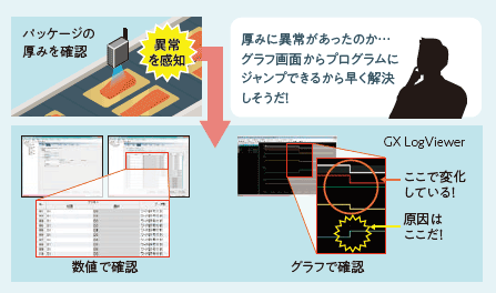 装置の前で動きを見ながら状況確認！