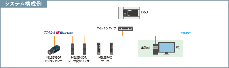 システム構成例