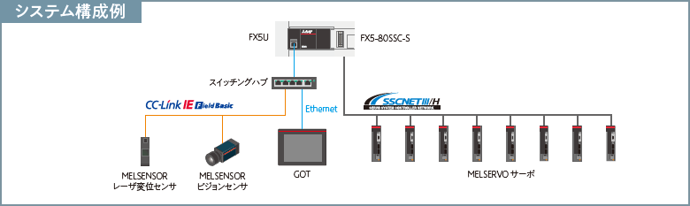 システム構成例