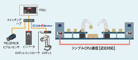 ロボットの導入で自動化の工程を増やし人件費を削減！