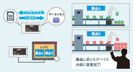 製品の段取り替え作業時間の短縮を！