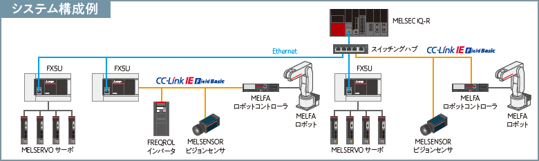 システム構成例