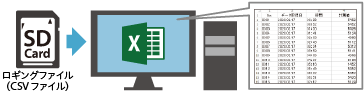 CSVファイルも対応！