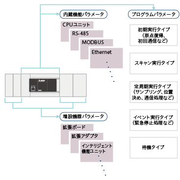 パラメータで設定できる機能