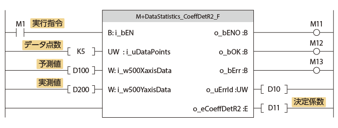 [統計解析用 FB (M+DataStatistics_CoeffDetR2_F)]