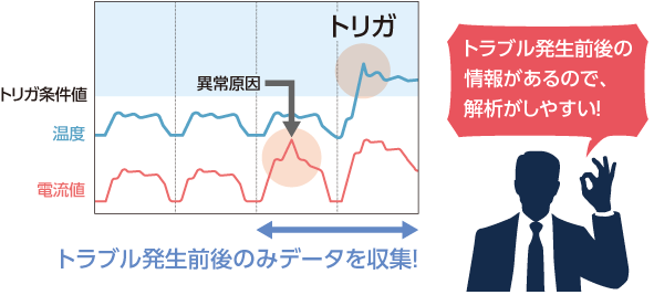そのビジョンセンサ、本当に必要ですか？