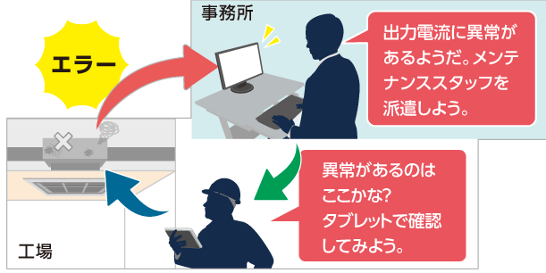 そのビジョンセンサ、本当に必要ですか？