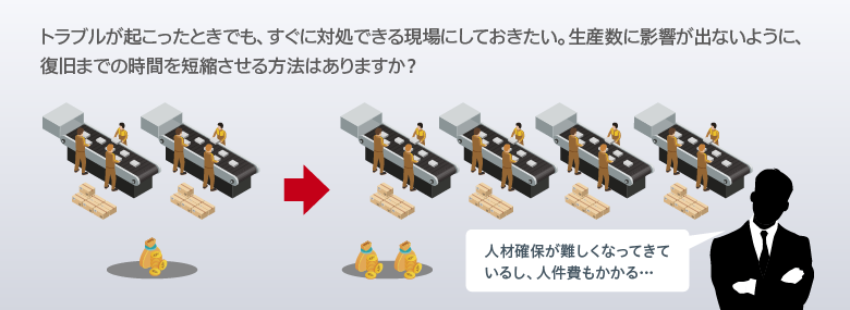 課題06　設備を自動化し、生産性を向上させたい