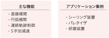SSCNET Ⅲ/Hによる位置決め制御