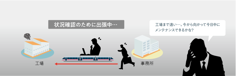 工場まで遠い…。今から向かって今日中に
メンテナンスできるかな？