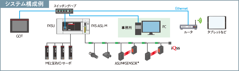 システム構成例