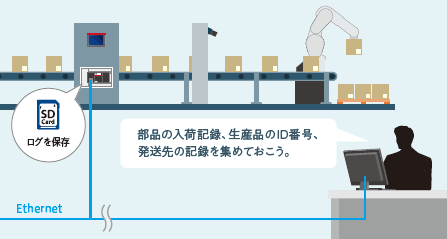 部品の入荷記録、生産品のID番号、発送先の記録を集めておこう。