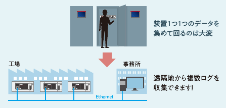 遠隔地から複数ログを収集できます！