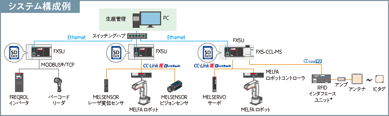 システム構成例