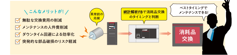 Rebornなら予知保全が可能！！