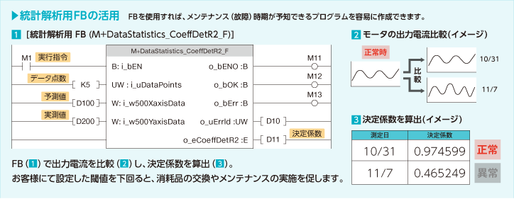 わずかな異変を察知しシステムダウンを回避！