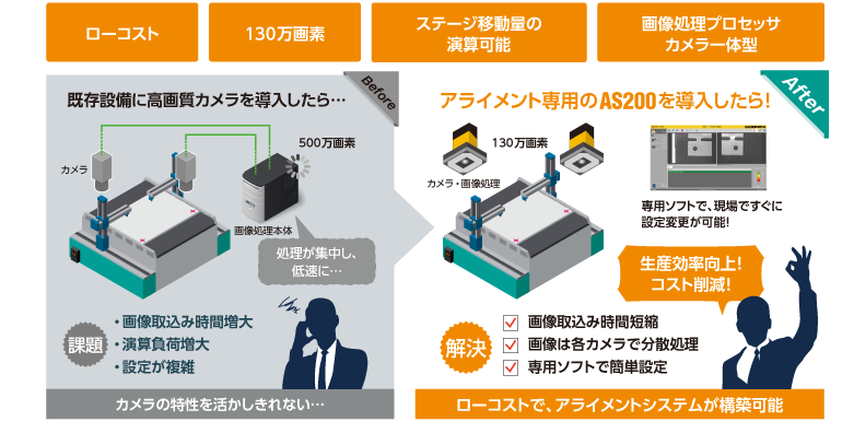 Rebornなら予知保全が可能！！