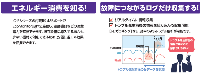 空調機器の見える化