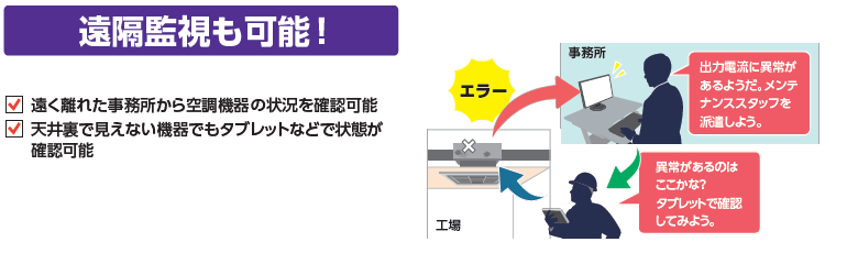 簡易メンテナンス