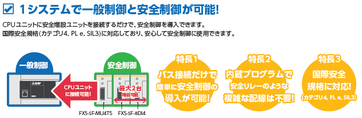 1システムで一般制御と安全制御が可能