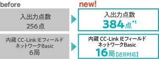 CPUユニット1台の制御点数をより多く！