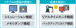 簡単・便利なデバッグ環境!迅速なトラブル解析。