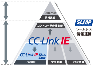 CC-Link コンセプト