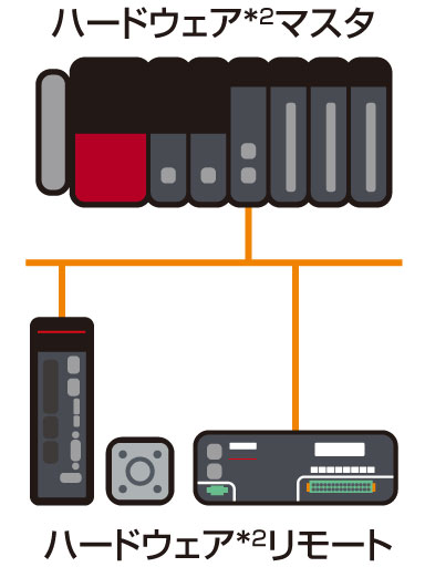 システム構成:構成1