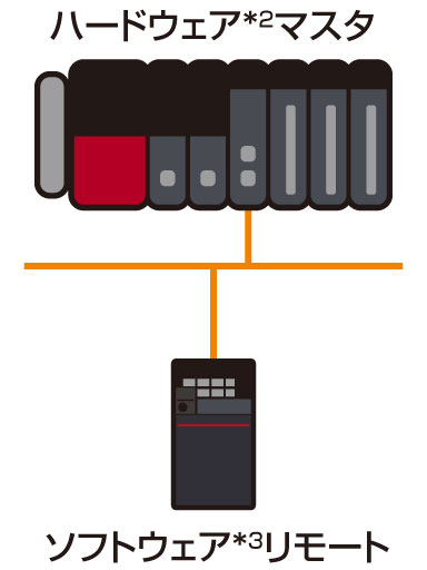 システム構成:構成3