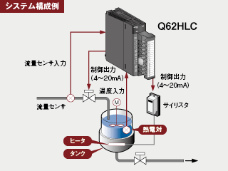 ループコントロール アナログ MELSEC-Qシリーズ 製品特長 シーケンサ 