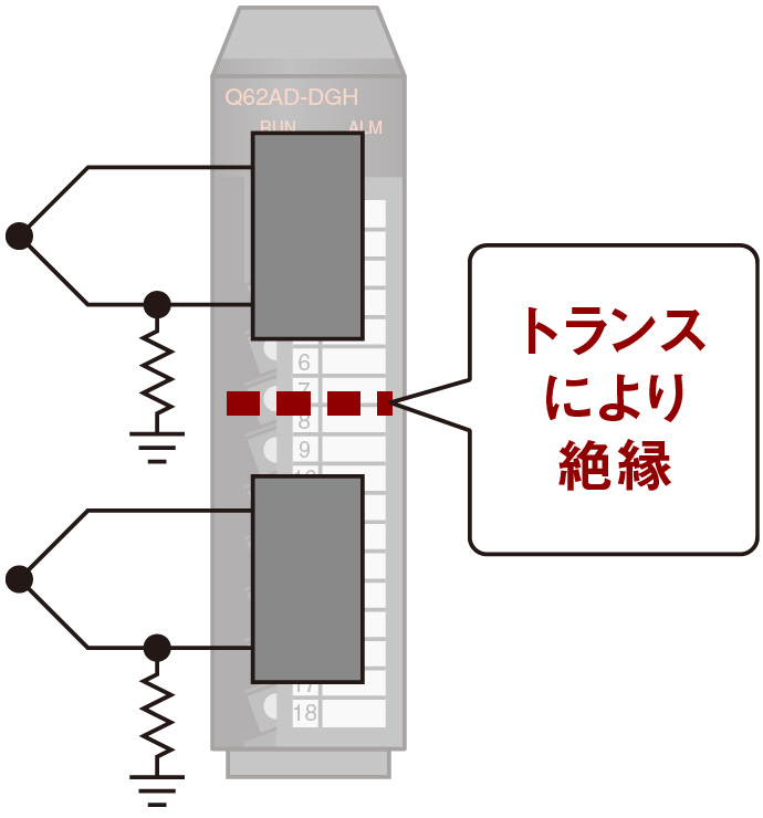 純正販売店 MELSEC MELSEC Q シーケンサ Q64AD2DA アナログ入出力 電源ユニット