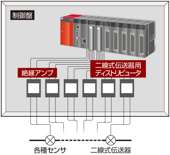 三菱PLC アナログ出力(Q66DA-G)