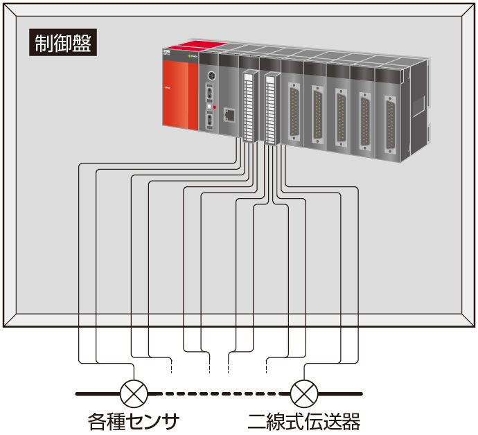 三菱PLC アナログ出力(Q66DA-G)