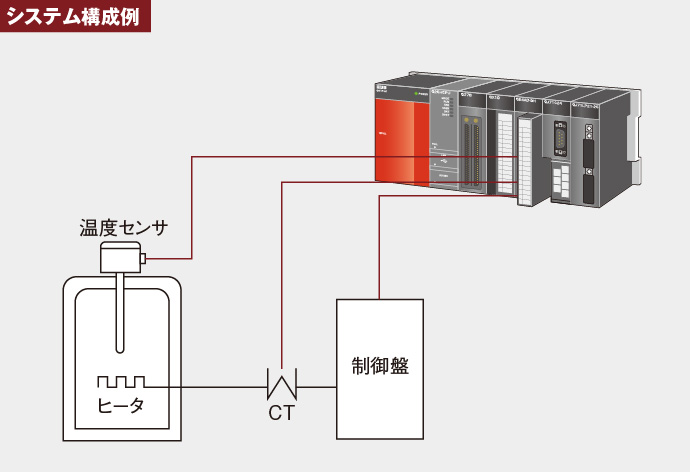 MELSEC Q シーケンサ Q64TD アナログ入出力 - 4