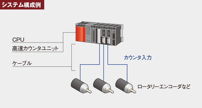 三菱PLC 高速カウンタユニット(QD62)【新品】