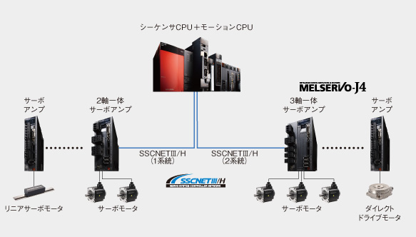 その他CPU MELSEC-Qシリーズ 製品特長 シーケンサ MELSEC｜三菱電機 FA