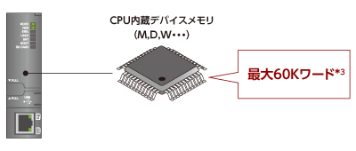 生産性 CPU MELSEC-Qシリーズ 製品特長 シーケンサ MELSEC｜三菱電機 FA
