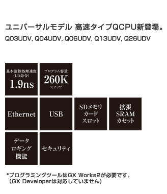 三菱電機 シーケンサ Q20UDEHCPU ユニバーサルモデル その他 その他