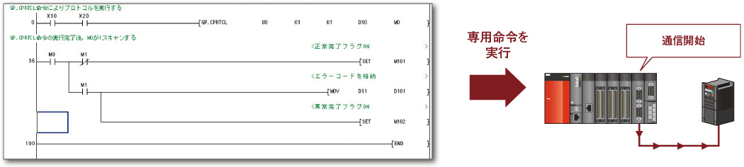 Ethernet 情報／ネットワーク 特長 | MELSEC-Qシリーズ | シーケンサ