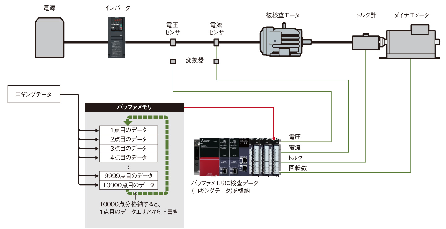 特長 アナログ 特長 | MELSEC iQ-Rシリーズ | シーケンサ | 製品