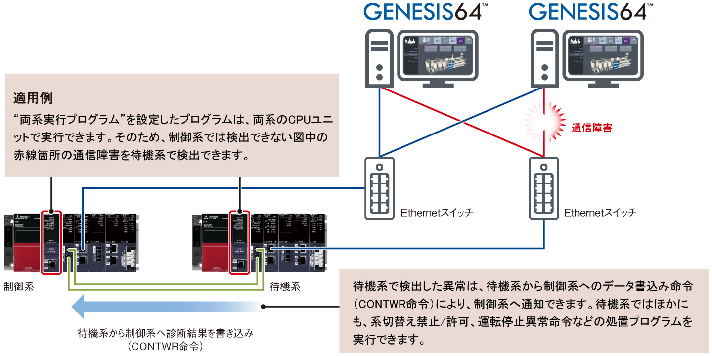 各系の接続機器やネットワークの異常を検出可能